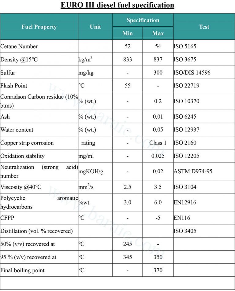 Euro 3 diesel fuel standard 1