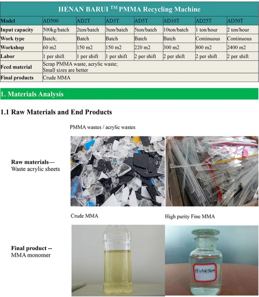 PMMA Recycling Machine 4