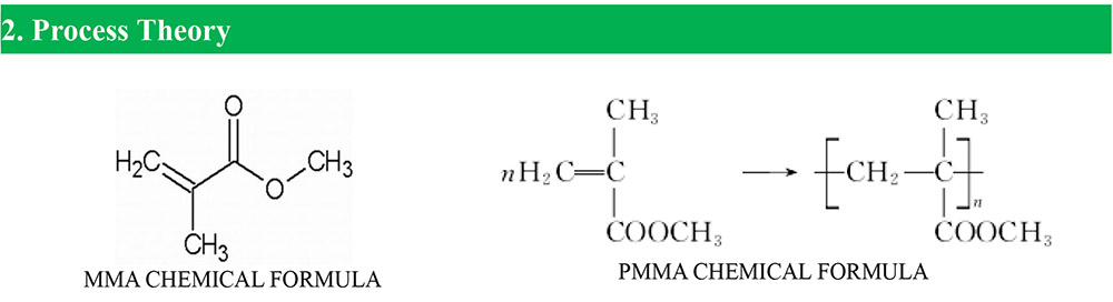 PMMA Recycling Machine 6