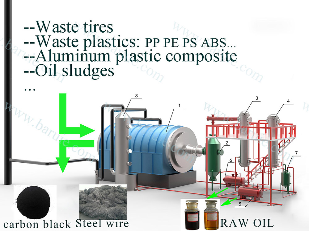 Pyrolysis Machine Promotion Pr 1