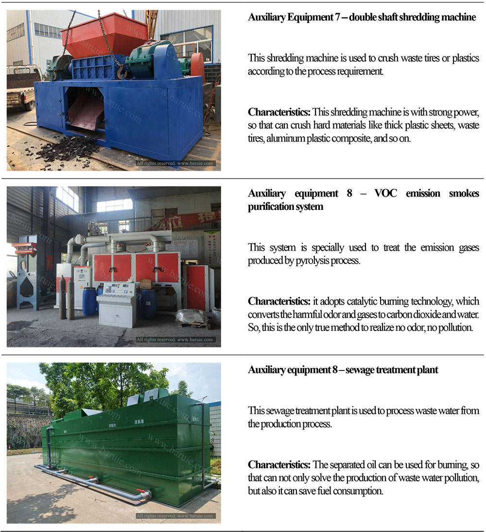 Pyrolysis Machine Promotion Pr 10