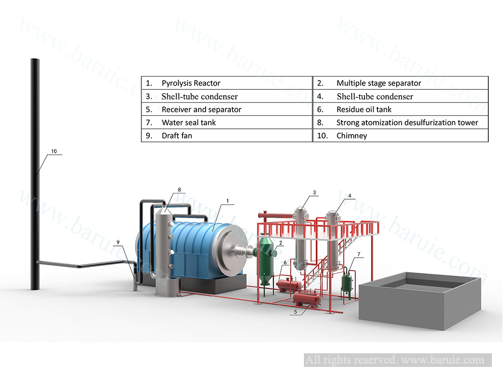 Pyrolysis Machine Promotion Pr 3